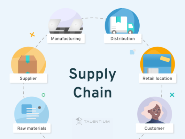 Supply Chain Management